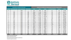 Pablo Lemus ganó gubernatura de Jalisco, confirmó IEPC