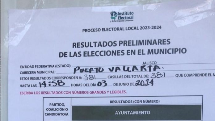 Termina conteo electoral en Vallarta: Luis Munguía gana