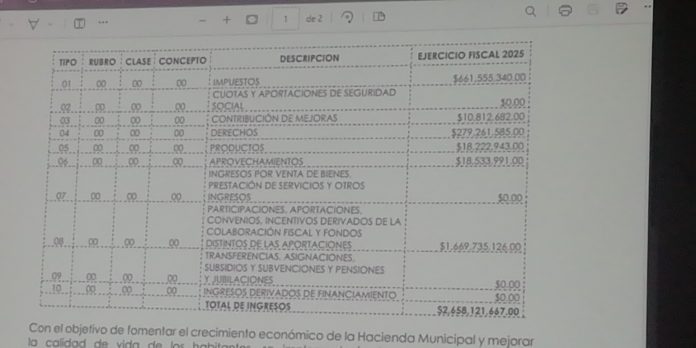 Ley de Ingresos 2025 de Puerto Vallarta aprobada con modificaciones, incluida la limitación del aumento en tarifas de agua